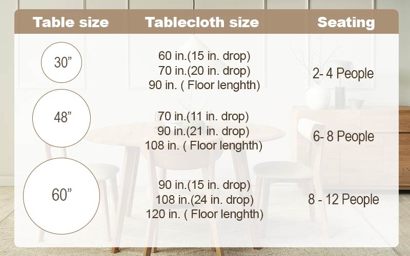 round tablecloth size